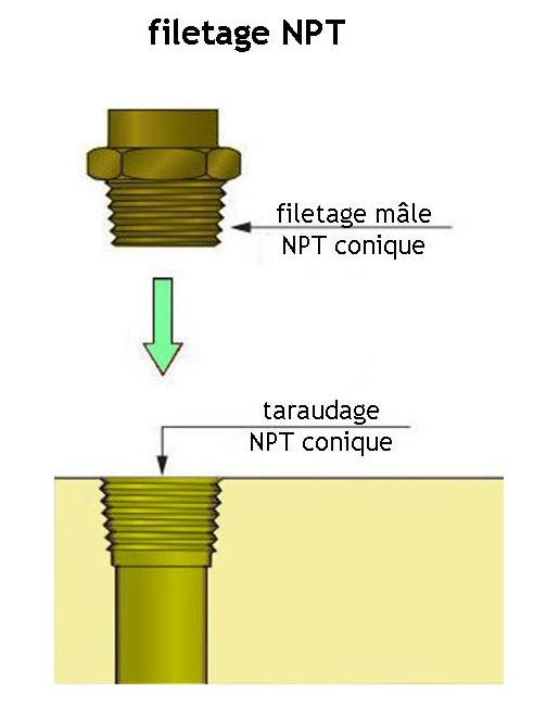 Té polyamide fileté mâle conique au centre Filetage mâle BSPT = R 1/8 Pour  tuyau Ø int. = 6
