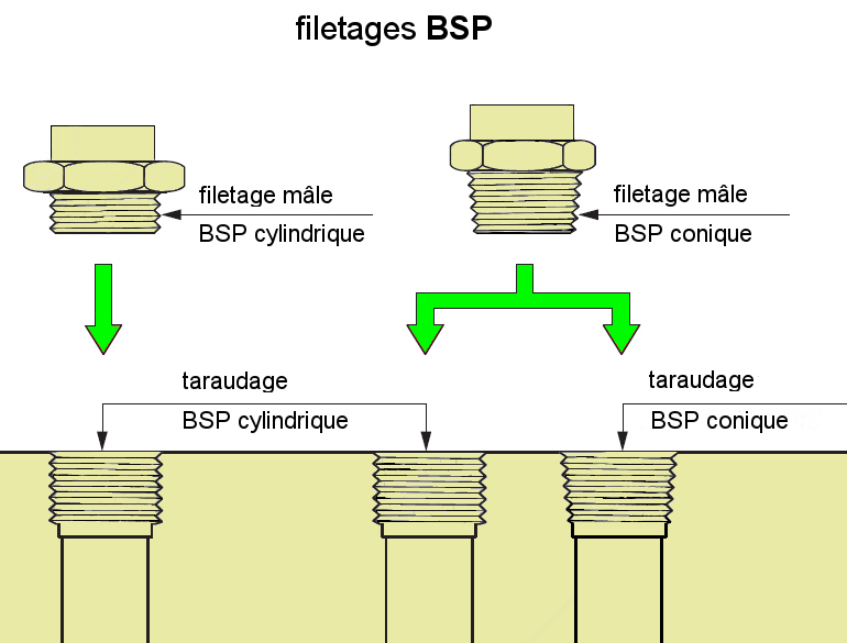BSP Fil mâle 1/2 BSP conique spirale PP Buse vaporisation industrielle atomisé 10pc 