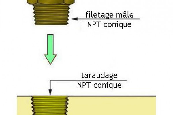 Filetages de raccordement (II): filetages NPT