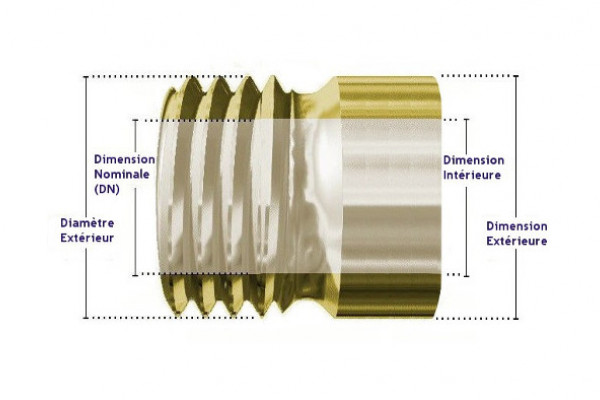 Dimensions de filetages et leurs équivalences