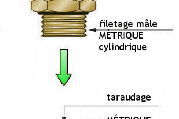 Filetages de raccordement (III): filetage métrique